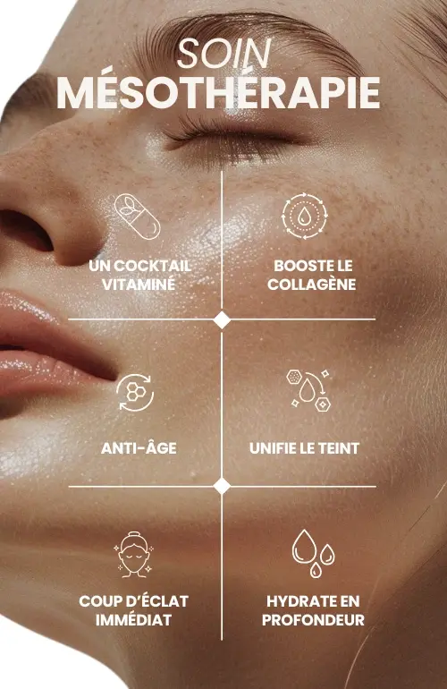 Femme en soin de mesotherapie pour booster son collagène - Clinic 26